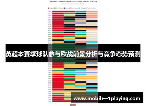 英超本赛季球队参与欧战前景分析与竞争态势预测 英超本赛季球队参与欧战前景分析与竞争态势预测