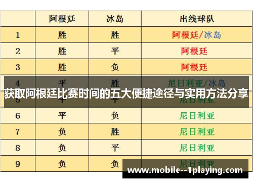 获取阿根廷比赛时间的五大便捷途径与实用方法分享