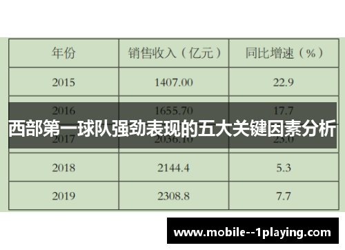 西部第一球队强劲表现的五大关键因素分析 西部第一球队强劲表现的五大关键因素分析