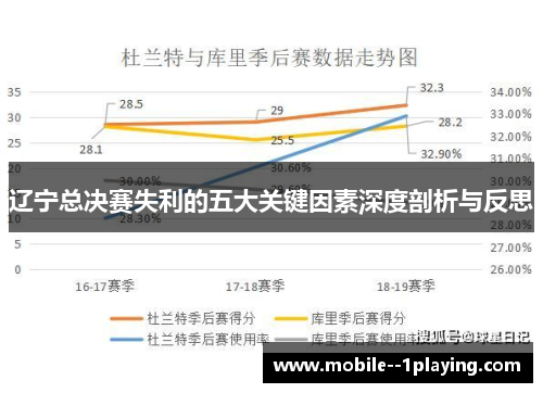 辽宁总决赛失利的五大关键因素深度剖析与反思