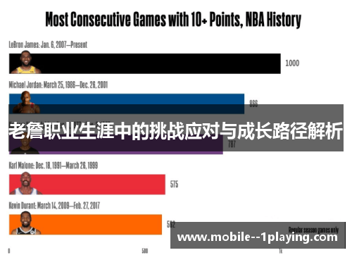 老詹职业生涯中的挑战应对与成长路径解析 老詹职业生涯中的挑战应对与成长路径解析