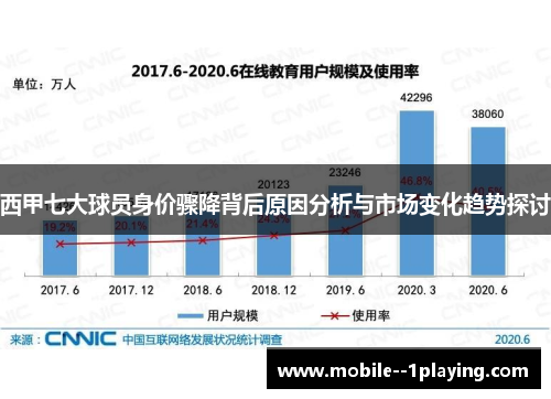 西甲七大球员身价骤降背后原因分析与市场变化趋势探讨 西甲七大球员身价骤降背后原因分析与市场变化趋势探讨