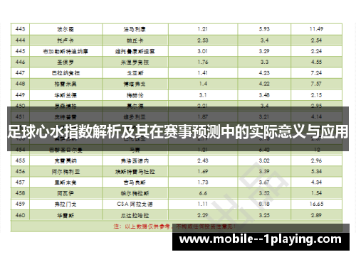 足球心水指数解析及其在赛事预测中的实际意义与应用