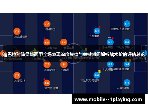 迪巴拉对阵曼城西甲全场表现深度复盘与关键瞬间解析战术价值评估总览 迪巴拉对阵曼城西甲全场表现深度复盘与关键瞬间解析战术价值评估总览