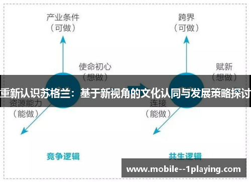 重新认识苏格兰:基于新视角的文化认同与发展策略探讨 重新认识苏格兰:基于新视角的文化认同与发展策略探讨